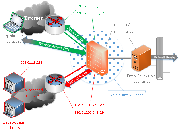 ASA multiple default routes