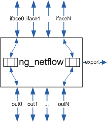 ng_netflow