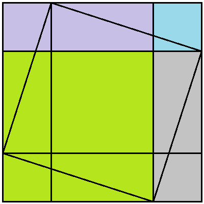 pythagoras-a2b2