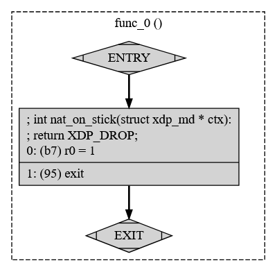 xdp-drop